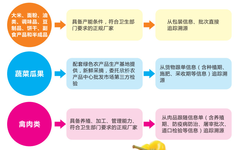 服務保障